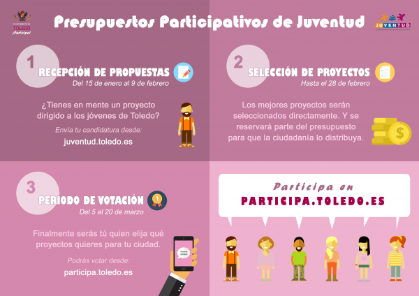 Cartel Juventud_Participación