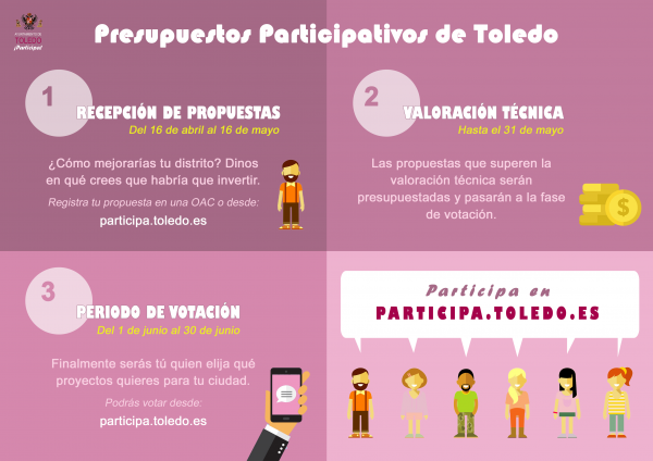 presupuestos-infografía