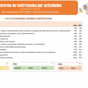 stadísticas Contratos