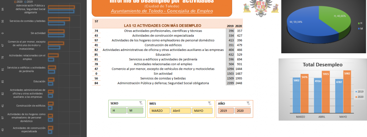 Estadísticas desempleo