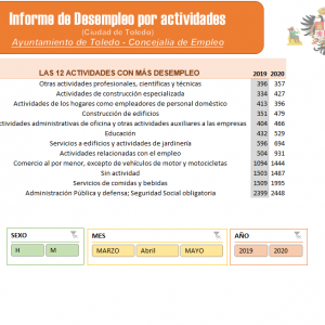 stadísticas desempleo