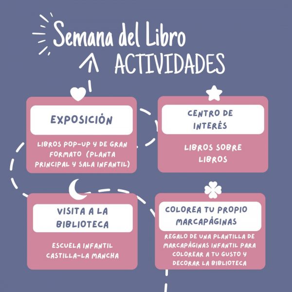 Actividades Día del Libro