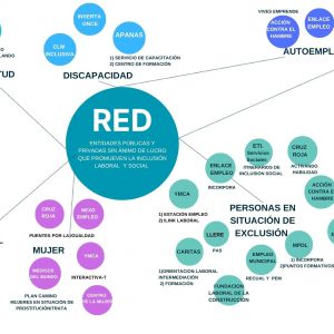 OLEDO RED DE EMPLEO SE FORTALECE