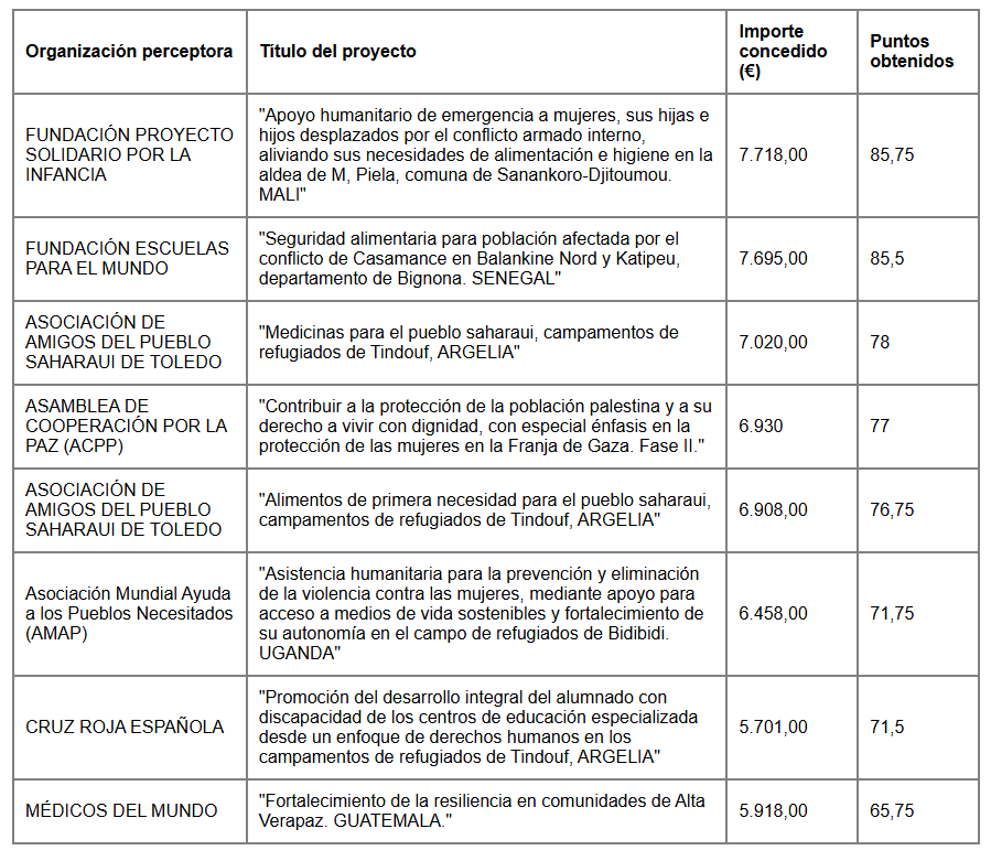 Tabla Emergencias 2025